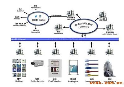 莱芜网络工程新力量 青岛澳诺网络工程莱芜分公司详解