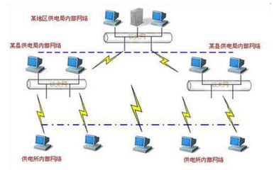 LAN互联技术详解 网络工程师与规划设计师的核心组网技能