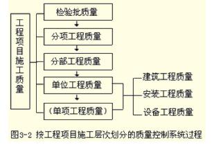 2018年监理工程师工程控制考点整理 网络工程